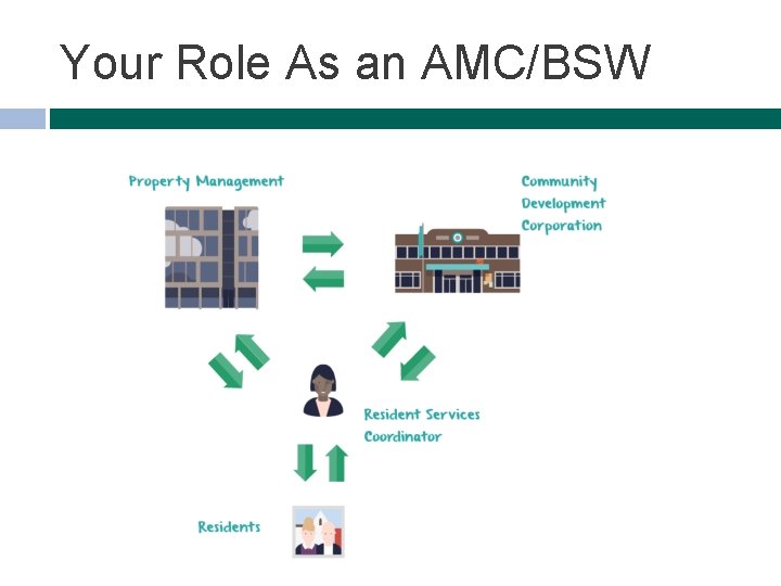 Your Role As an AMC/BSW 