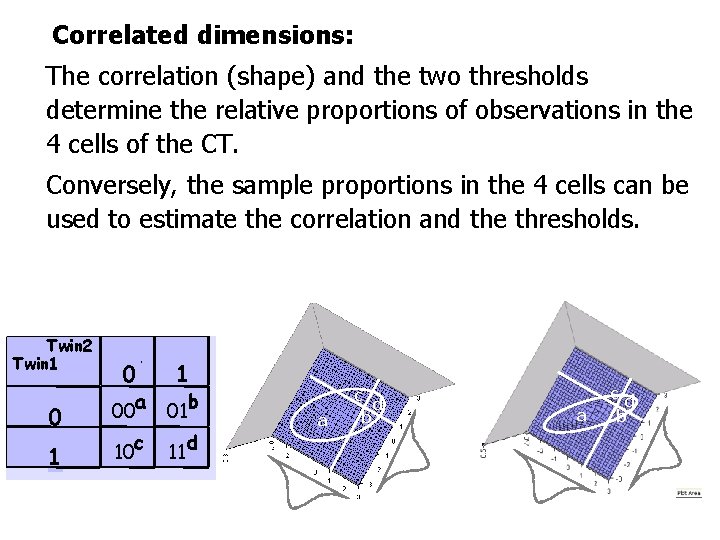 Correlated dimensions: The correlation (shape) and the two thresholds determine the relative proportions of