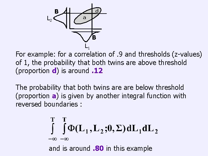 L 2 B d a B L 1 For example: for a correlation of.