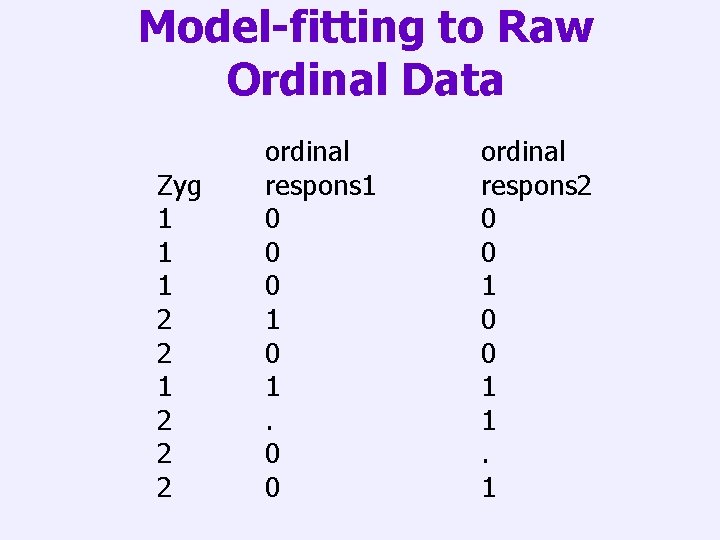 Model-fitting to Raw Ordinal Data Zyg 1 1 1 2 2 2 ordinal respons