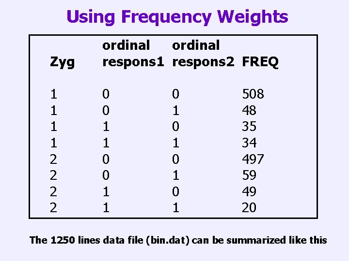 Using Frequency Weights Zyg ordinal respons 1 respons 2 FREQ 1 1 2 2