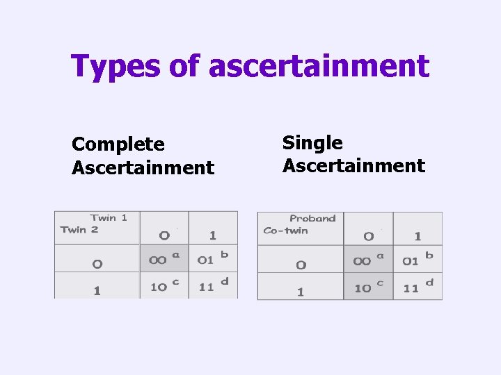 Types of ascertainment Complete Ascertainment Single Ascertainment 