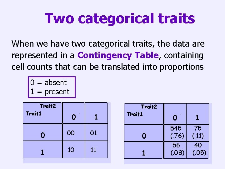 Two categorical traits When we have two categorical traits, the data are represented in