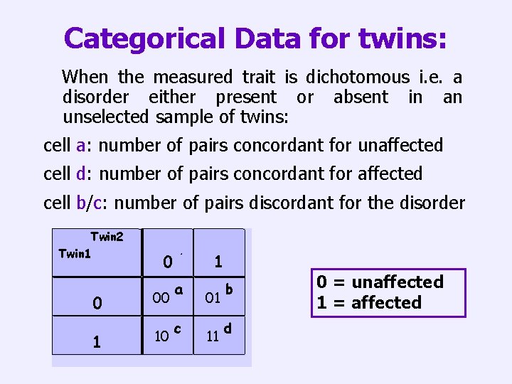 Categorical Data for twins: When the measured trait is dichotomous i. e. a disorder