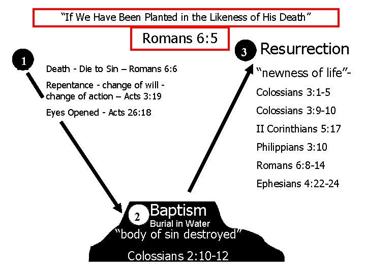 “If We Have Been Planted in the Likeness of His Death” Romans 6: 5