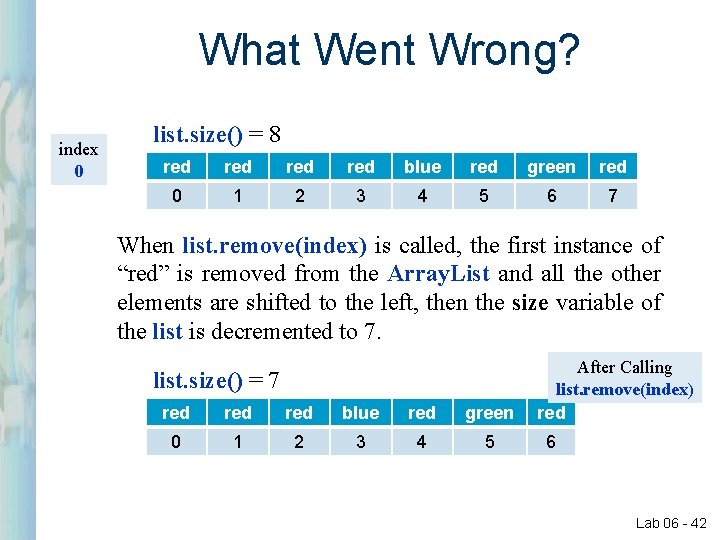 What Went Wrong? index 0 list. size() = 8 red red blue red green What Went Wrong? index 0 list. size() = 8 red red blue red green