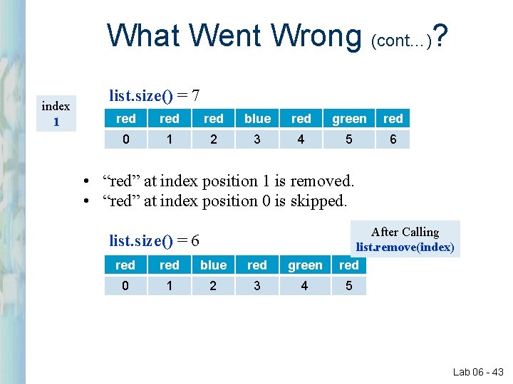 What Went Wrong (cont…)? index 1 list. size() = 7 red red blue red What Went Wrong (cont…)? index 1 list. size() = 7 red red blue red