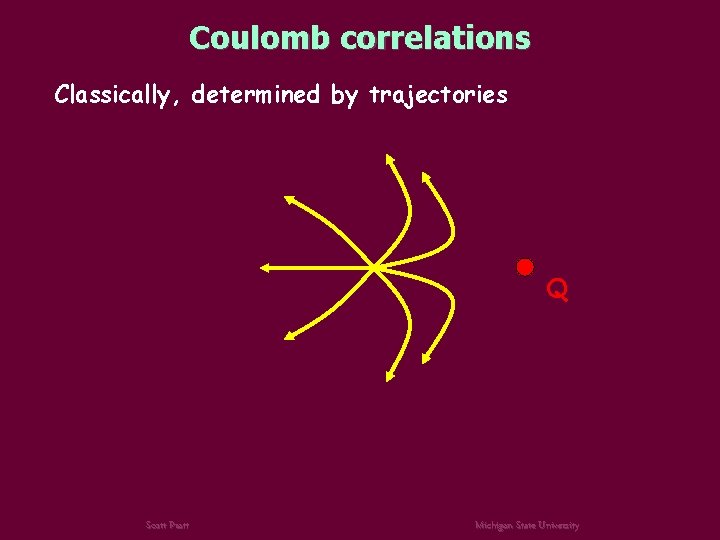 Coulomb correlations Classically, determined by trajectories Q Scott Pratt Michigan State University 