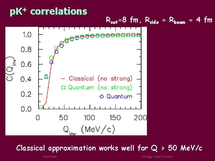 p. K+ correlations Rout=8 fm, Rside = Rbeam = 4 fm Classical approximation works