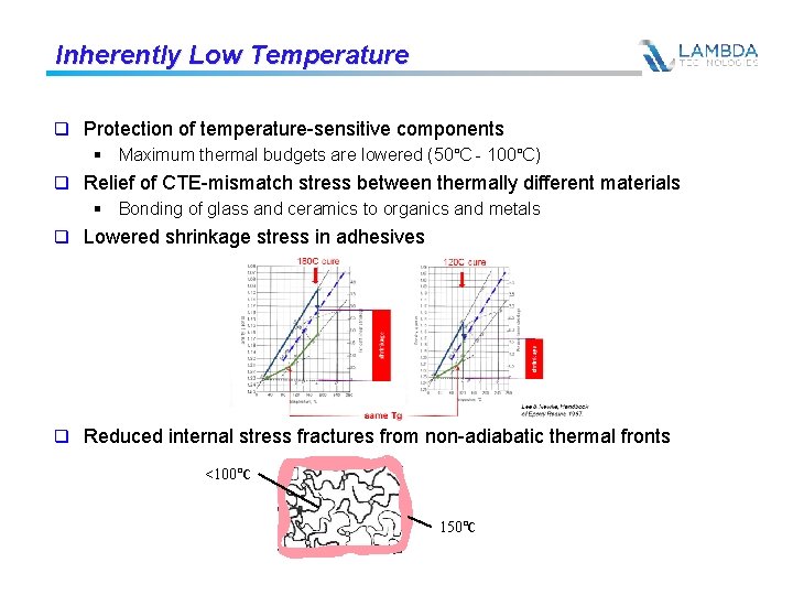 Inherently Low Temperature q Protection of temperature-sensitive components § Maximum thermal budgets are lowered