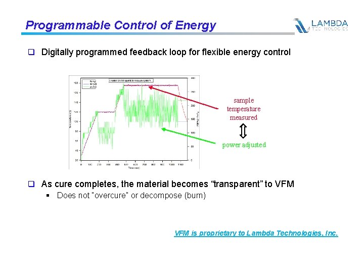 Programmable Control of Energy q Digitally programmed feedback loop for flexible energy control sample