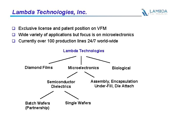 Lambda Technologies, Inc. q Exclusive license and patent position on VFM q Wide variety