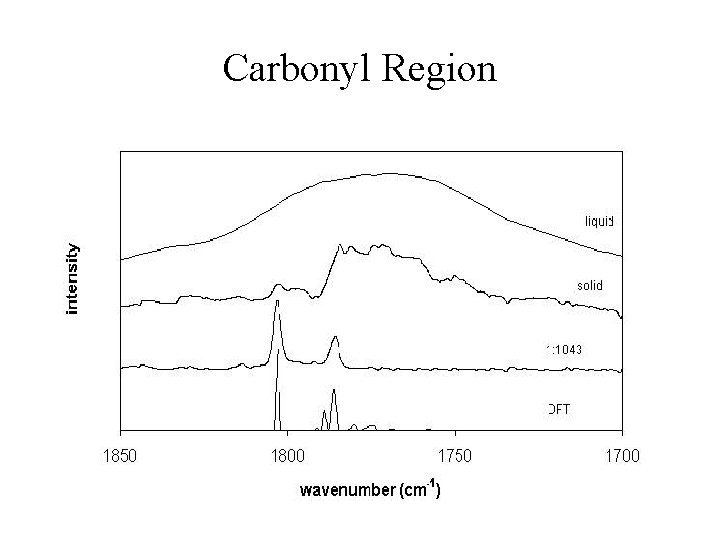 Carbonyl Region 