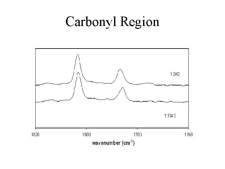 Carbonyl Region 