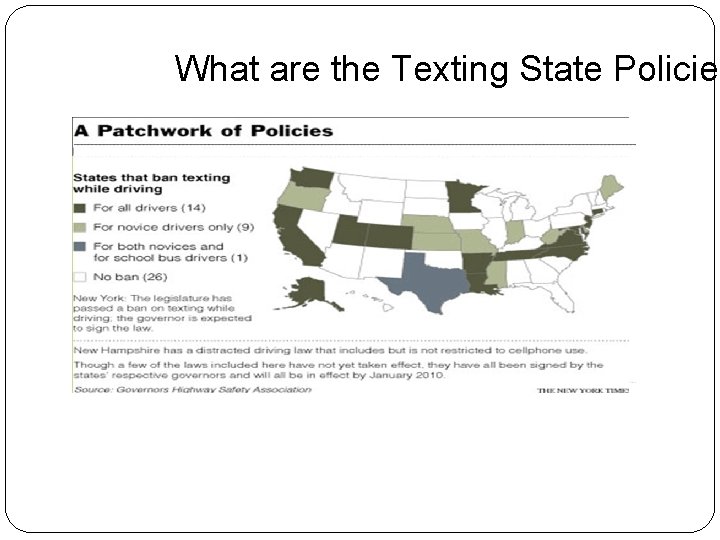 What are the Texting State Policies 