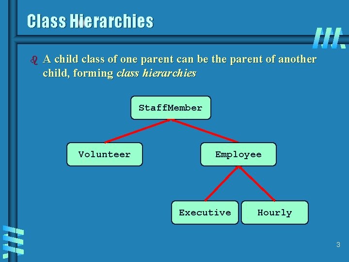 Class Hierarchies b A child class of one parent can be the parent of