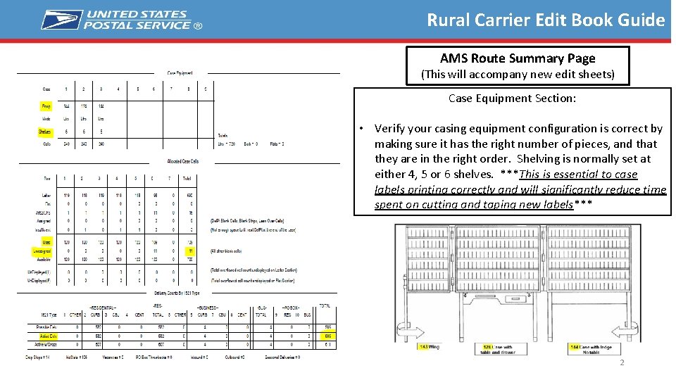 Rural Carrier Edit Book Guide AMS Route Summary Page (This will accompany new edit