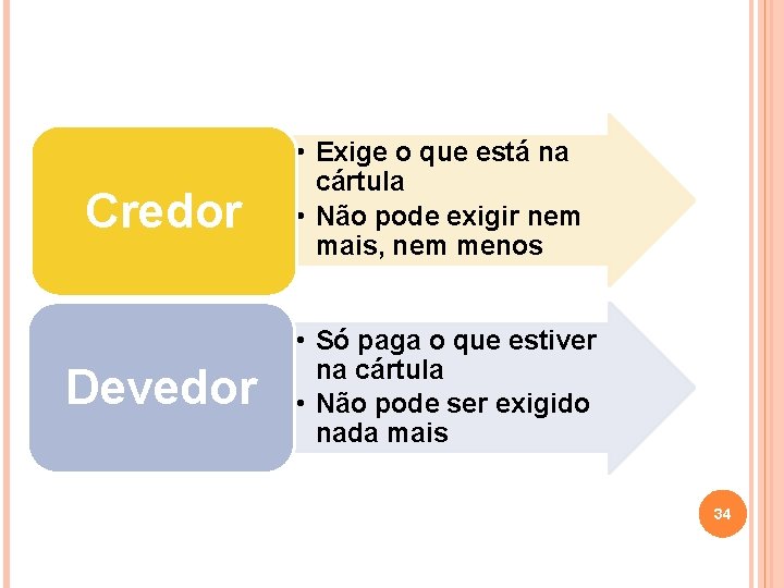 Credor • Exige o que está na cártula • Não pode exigir nem mais,