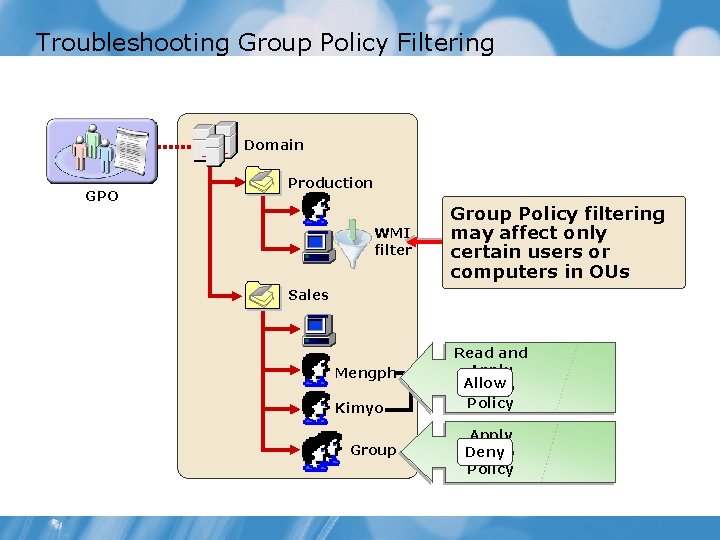 Troubleshooting Group Policy Filtering Domain GPO Production WMI filter Group Policy filtering may affect
