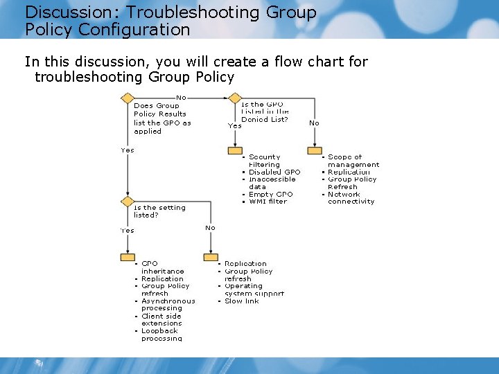 Discussion: Troubleshooting Group Policy Configuration In this discussion, you will create a flow chart