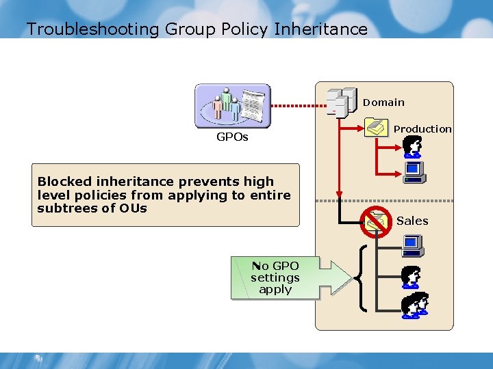 Troubleshooting Group Policy Inheritance Domain Production GPOs Blocked inheritance prevents high level policies from
