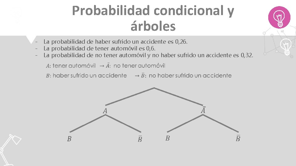 Probabilidad condicional y árboles - La probabilidad de haber sufrido un accidente es 0,