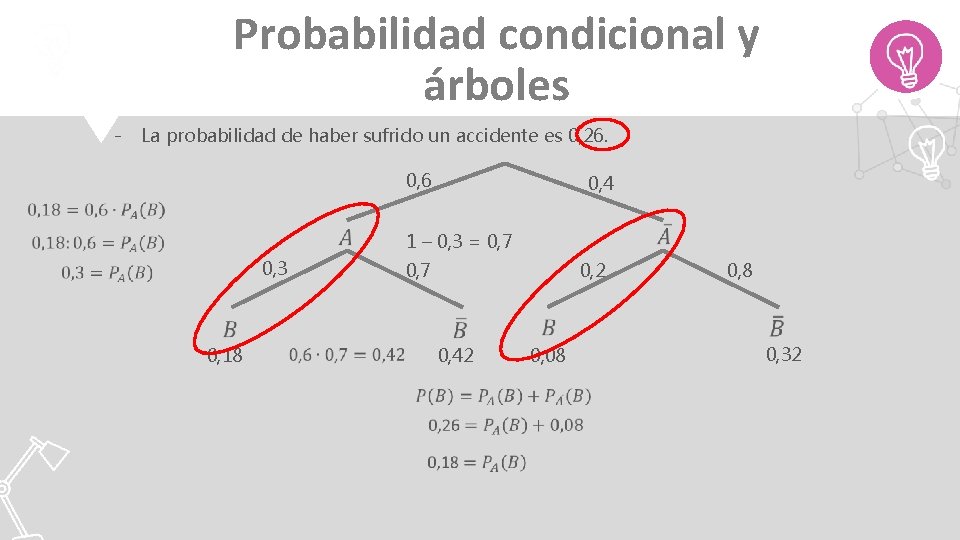 Probabilidad condicional y árboles - La probabilidad de haber sufrido un accidente es 0,