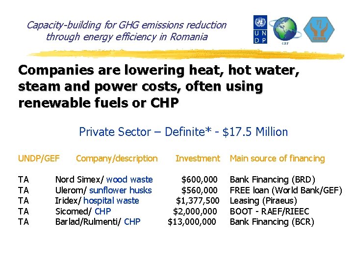 Capacity-building for GHG emissions reduction through energy efficiency in Romania Companies are lowering heat,