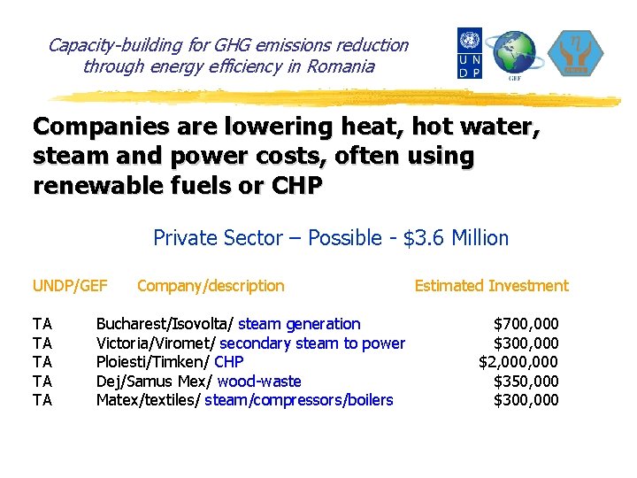 Capacity-building for GHG emissions reduction through energy efficiency in Romania Companies are lowering heat,