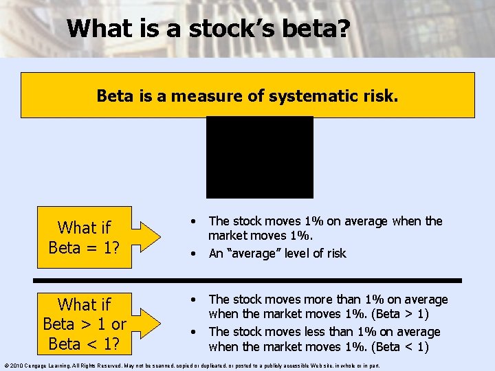 What is a stock’s beta? Beta is a measure of systematic risk. What if