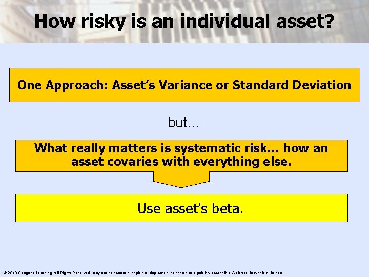 How risky is an individual asset? One Approach: Asset’s Variance or Standard Deviation but…