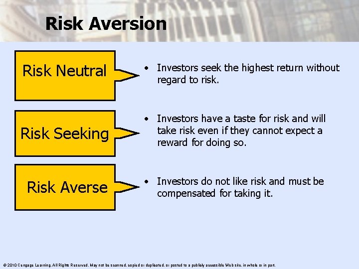 Risk Aversion Risk Neutral • Investors seek the highest return without regard to risk.