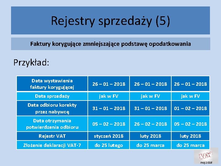 Rejestry sprzedaży (5) Faktury korygujące zmniejszające podstawę opodatkowania Przykład: Data wystawienia faktury korygującej 26