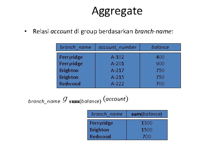 Aggregate • Relasi account di group berdasarkan branch-name: branch_name Perryridge Brighton Redwood branch_name account_number