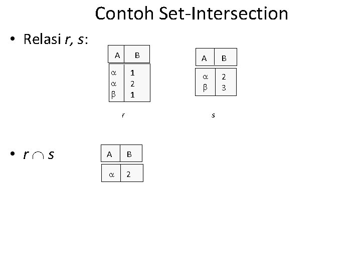Contoh Set-Intersection • Relasi r, s: A B 1 2 1 r • r
