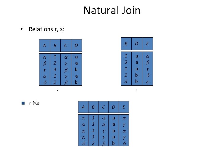 Natural Join • Relations r, s: A B C D B D E 1