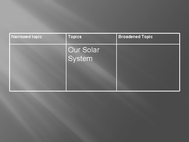 Narrowed topic Topics Our Solar System Broadened Topic 