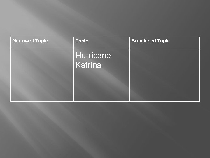 Narrowed Topic Hurricane Katrina Broadened Topic 