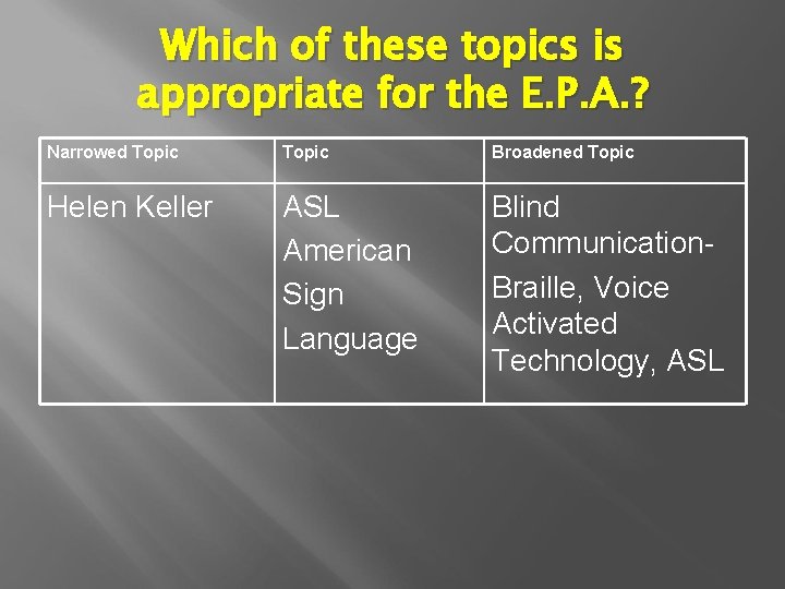 Which of these topics is appropriate for the E. P. A. ? Narrowed Topic