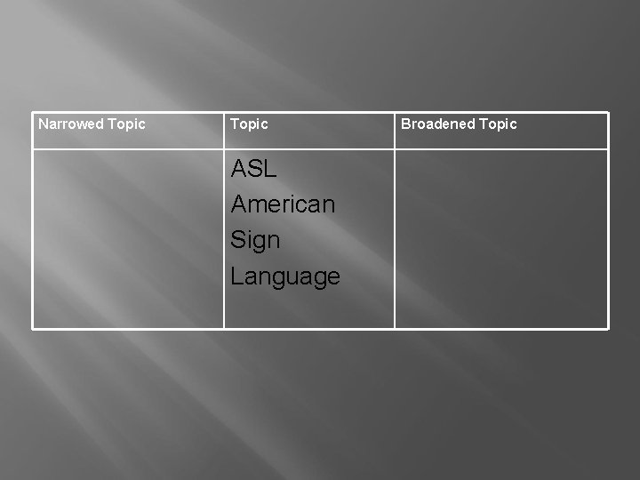 Narrowed Topic ASL American Sign Language Broadened Topic 