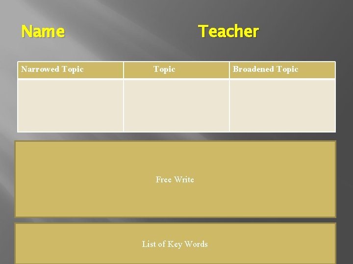 Name Narrowed Topic Teacher Topic Free Write List of Key Words Broadened Topic 