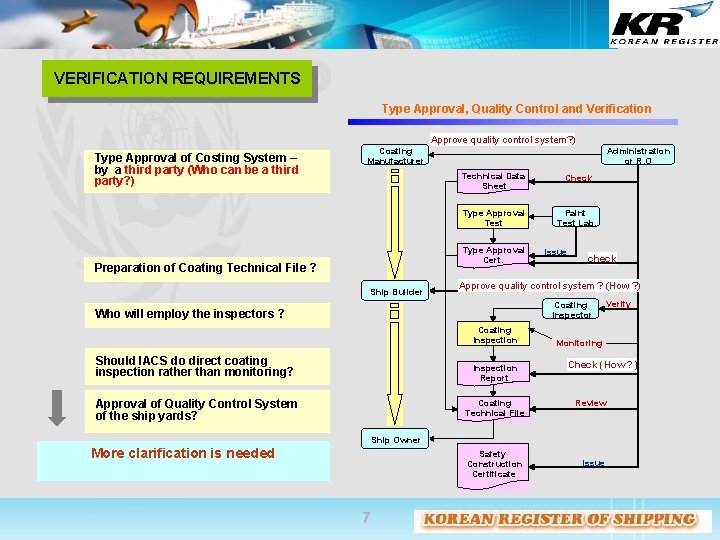 VERIFICATION REQUIREMENTS Type Approval, Quality Control and Verification Approve quality control system? ) Type