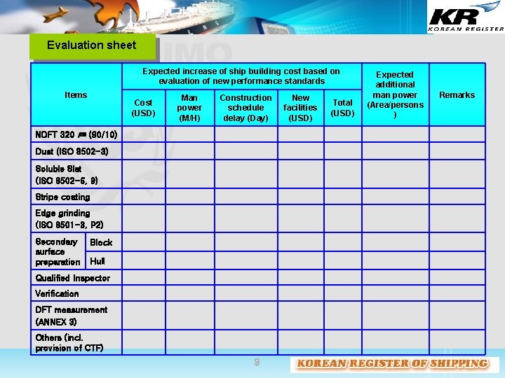 Evaluation sheet Expected increase of ship building cost based on evaluation of new performance