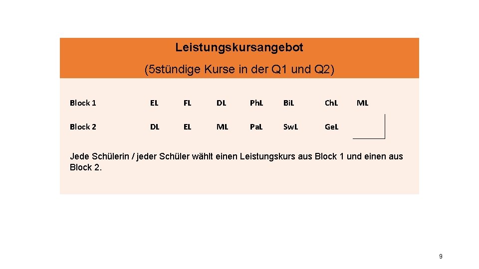 Leistungskursangebot 5 stündige(5 stündige Kurse in der Q 1 und Q 2 in Kurse