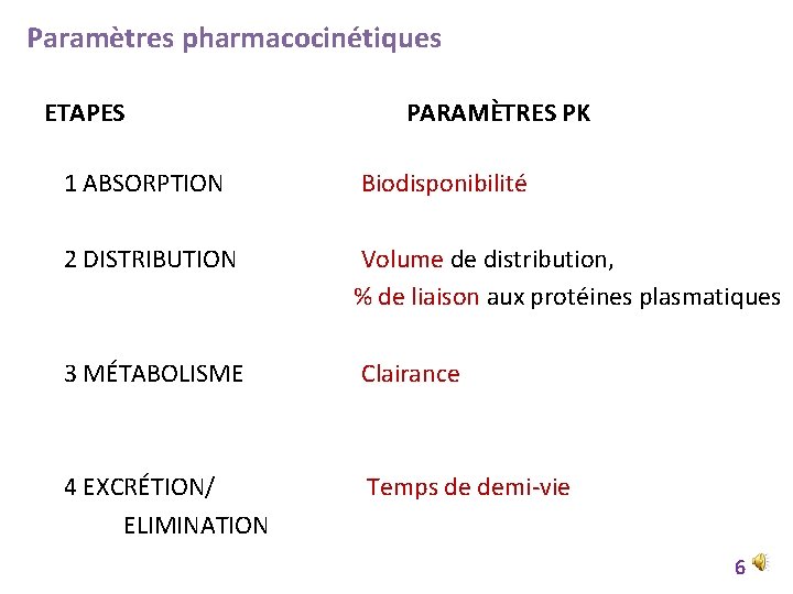 Paramètres pharmacocinétiques ETAPES PARAMÈTRES PK 1 ABSORPTION Biodisponibilité 2 DISTRIBUTION Volume de distribution, %