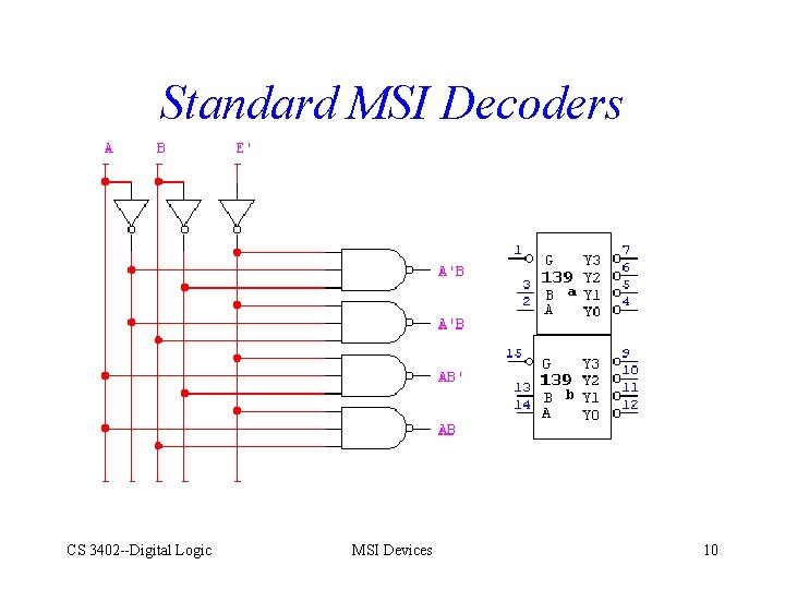 Standard MSI Decoders CS 3402 --Digital Logic MSI Devices 10 