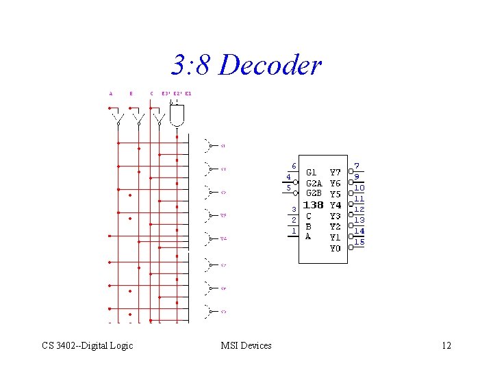 3: 8 Decoder CS 3402 --Digital Logic MSI Devices 12 