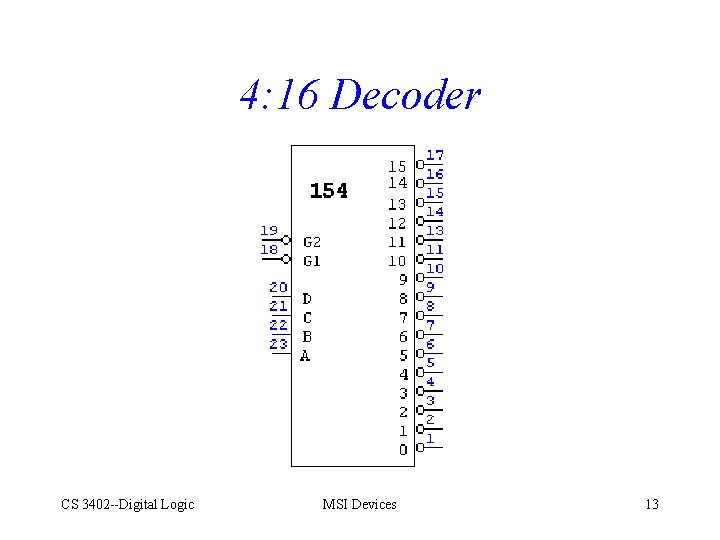 4: 16 Decoder CS 3402 --Digital Logic MSI Devices 13 