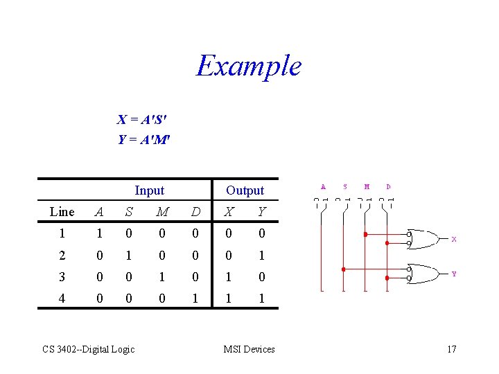 Example X = A'S' Y = A'M' Input Output Line A S M D