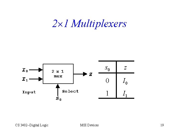 2 1 Multiplexers CS 3402 --Digital Logic MSI Devices s 0 z 0 I